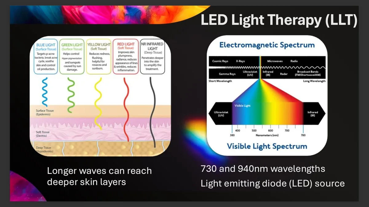 LED fényterápia — a hullámhosszok és a bőrrétegekbe való behatolási mélység